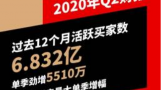 拼多,5510,數(shù)達(dá),6.832,凈增,沖向 拼多多年活躍買家數(shù)達(dá)6.832億，單季凈增5510萬沖向7億用戶時代